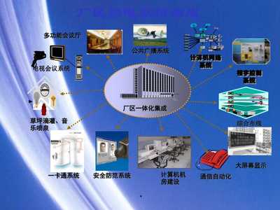 xx卷煙廠新廠區弱電智能化系統與計算機系統集成服務